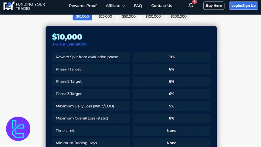 3 Aşamalı Challenge parametreleri