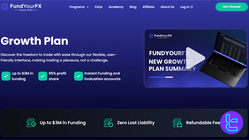 FundYourFX Ölçeklendirme Programı büyüme yapısı