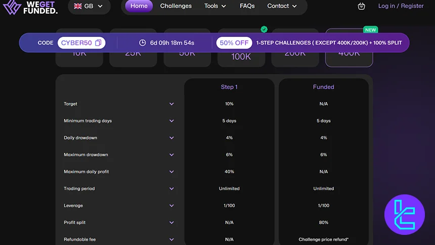 WeGetFunded 1-Adım Değerlendirme program özeti