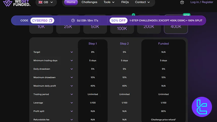 WeGetFunded 2-Adım Değerlendirme programı detayları
