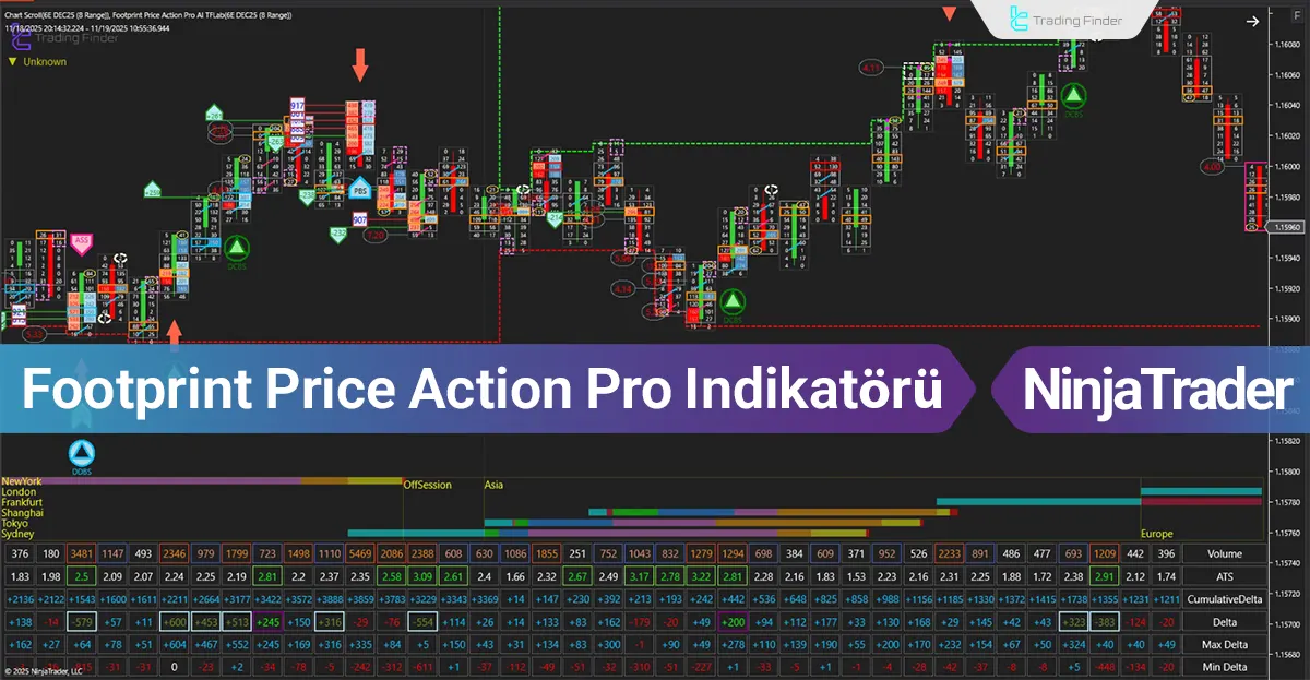 Footprint Price Action Pro Göstergesi NinjaTrader’da – Ücretsiz [TradingFinder]