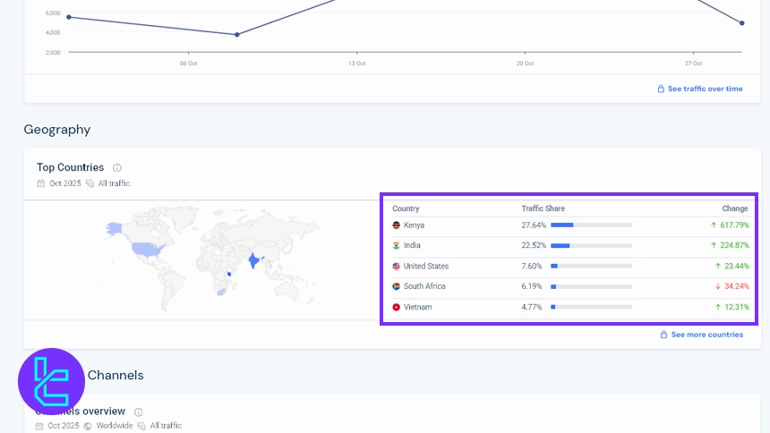 IC Funded kullanıcı bölgeleri