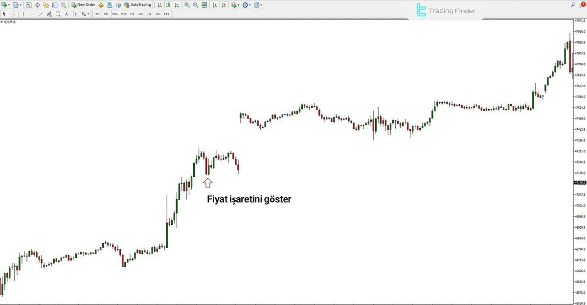 Rogue Tick Detector Indikatörü’da işlem giriş koşullarının incelenmesi