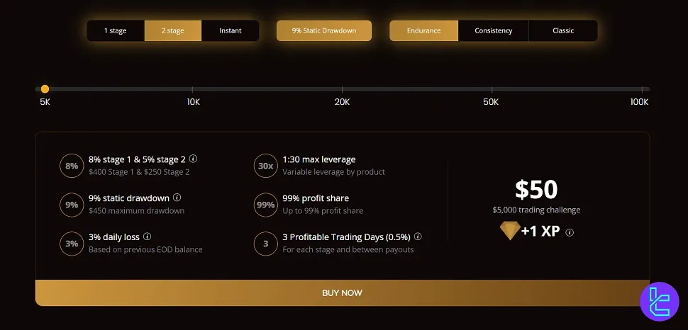 PipFarm 2 Aşamalı Hesap