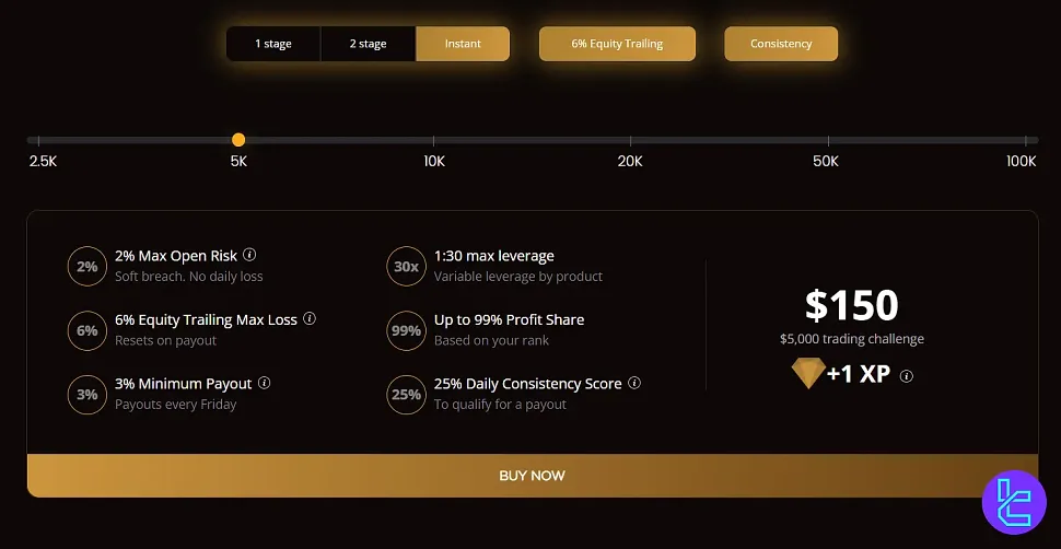 PipFarm Anında (Instant) Hesap