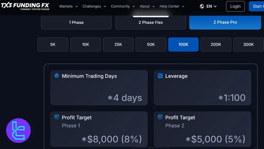 TX3 Funding İki Aşamalı Pro challenge kuralları