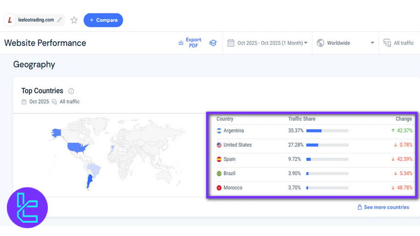 Leeloo kullanıcı tabanı