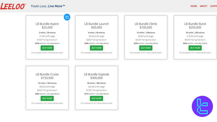 Leeloo Bundle Accounts (LB)