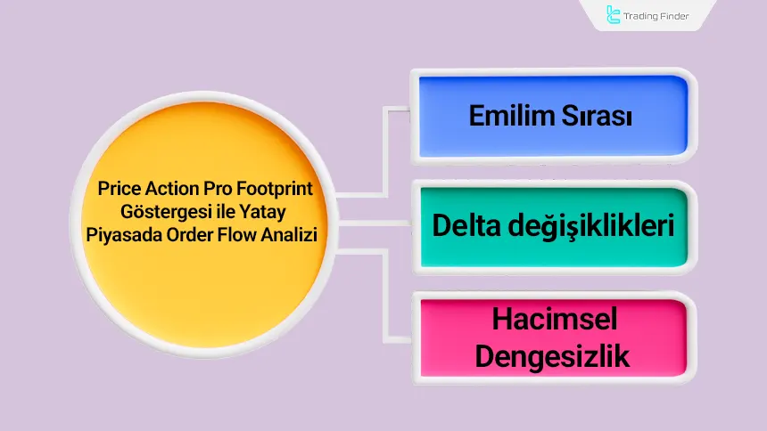 Yatay bir piyasada gösterge mekanizmasının incelenmesi