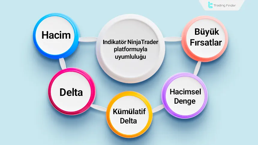 Göstergenin NinjaTrader platformu ile uyumluluğu