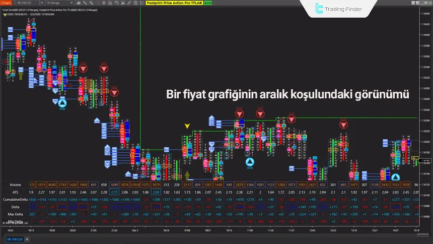 Yatay piyasa koşullarında gösterge incelemesi