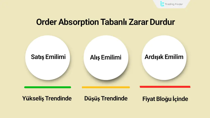 Absorpsiyona dayalı stop loss parametrelerinin incelenmesi