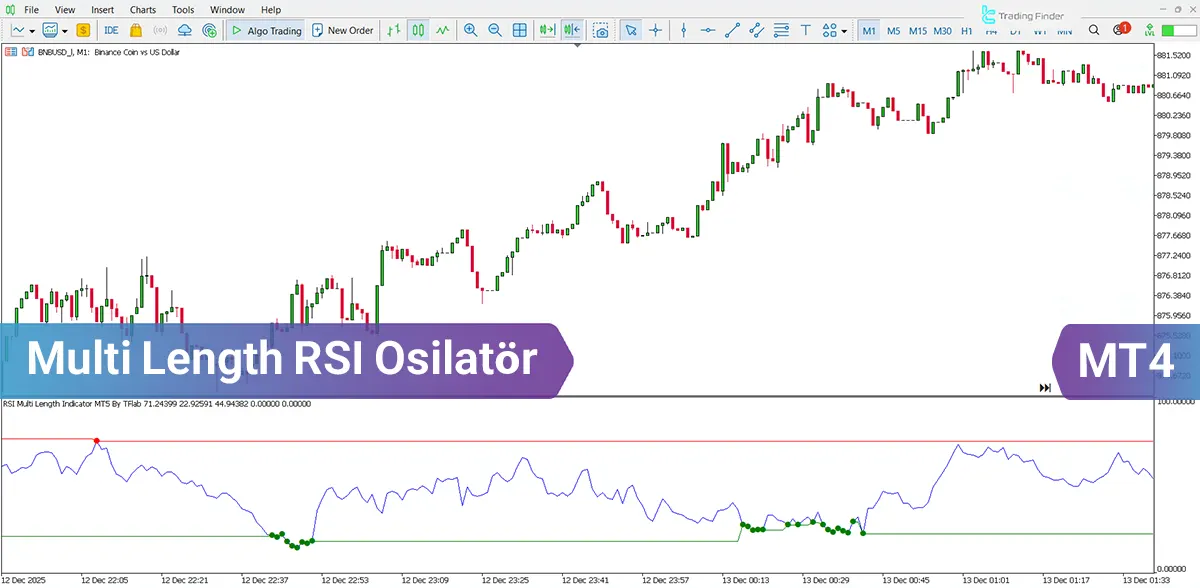 RSI Multi Length Göstergesi MT4 için İndir – Ücretsiz – [TradingFinder]