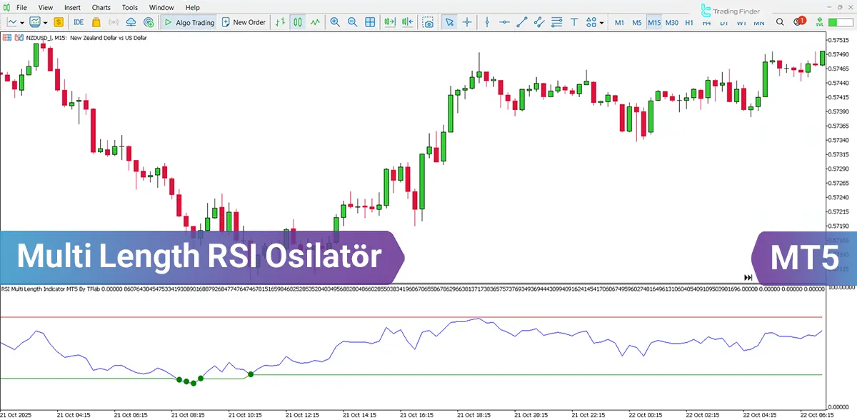 RSI Multi Length Göstergesi MT5 için İndir – Ücretsiz – [TradingFinder]