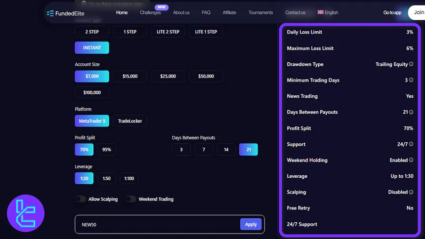 FundedElite Instant Challenge