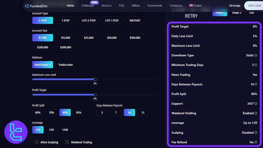 FundedElite 2 Step Challenge