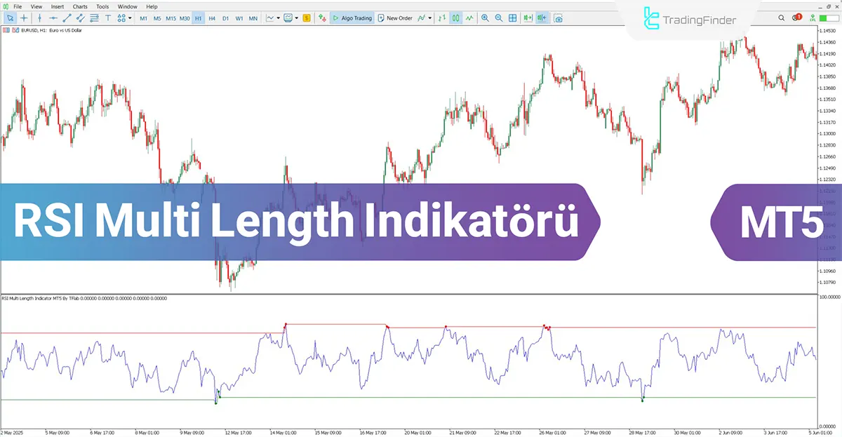 RSI Multi Length Göstergesi MT5 için İndir – Ücretsiz – [TradingFinder]