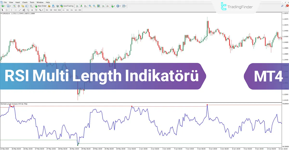 RSI Multi Length Göstergesi MT4 için İndir – Ücretsiz – [TradingFinder]