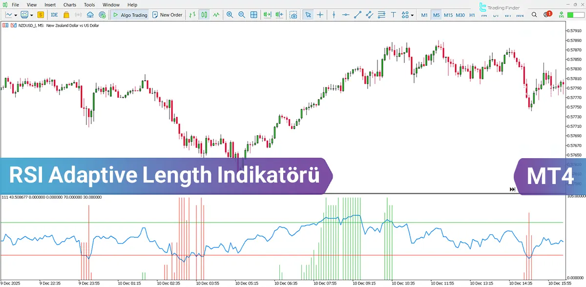 RSI Adaptive Length Göstergesi MetaTrader 4 İndir - [TradingFinder]
