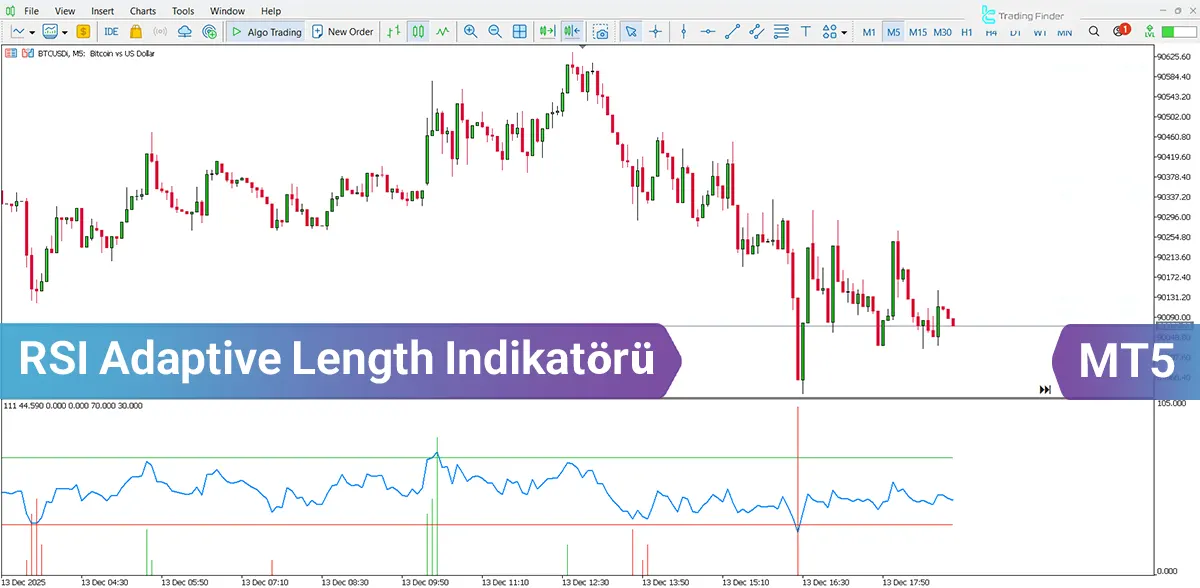 RSI Adaptive Length Göstergesi MetaTrader 5 İndir - [TradingFinder]