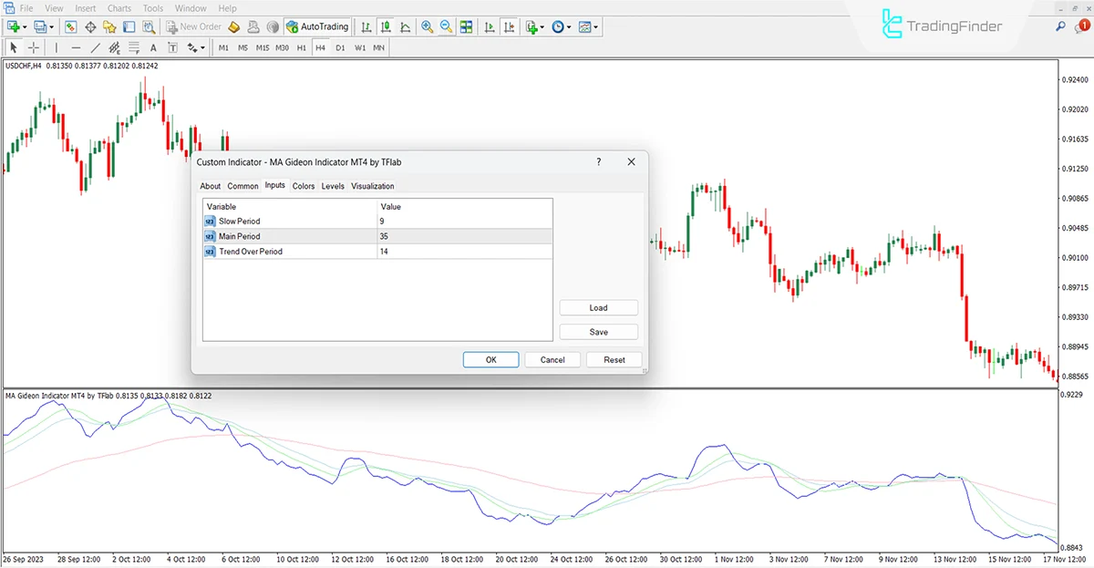 MA Gideon Göstergesinin ayar bölümü
