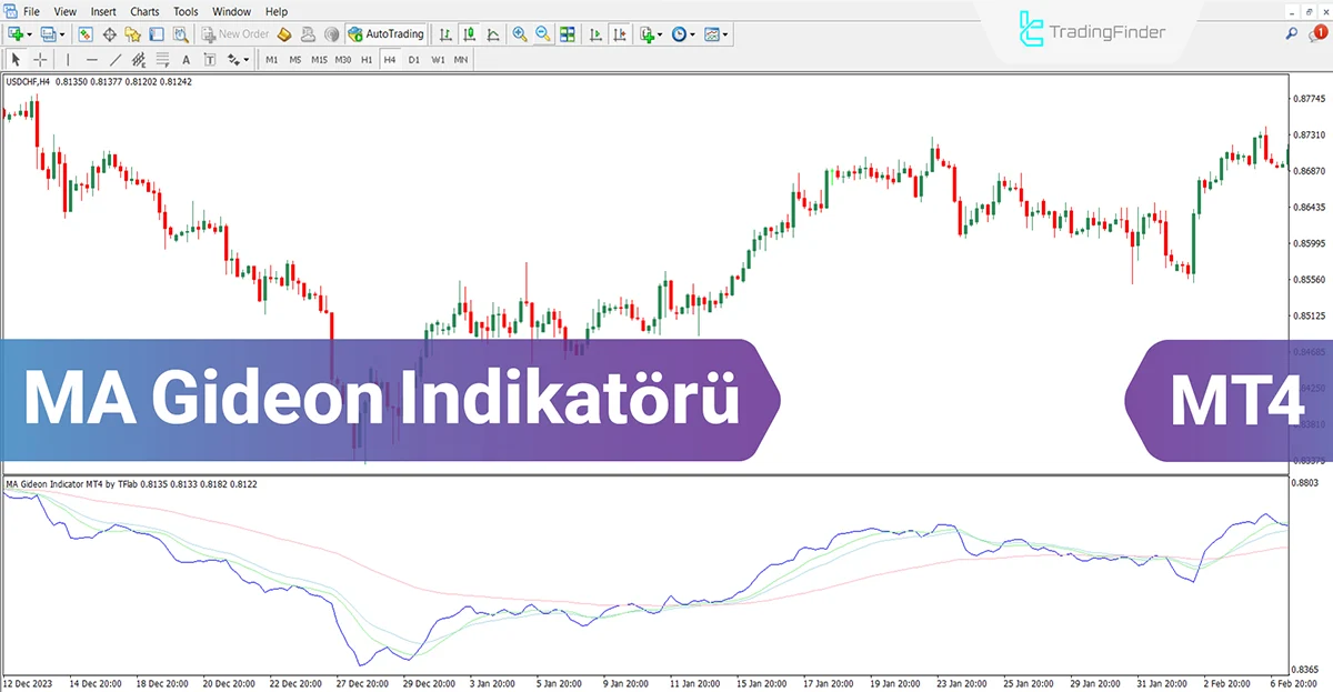MA Gideon Osilatörü MT4 için İndir – Ücretsiz – [TradingFinder]