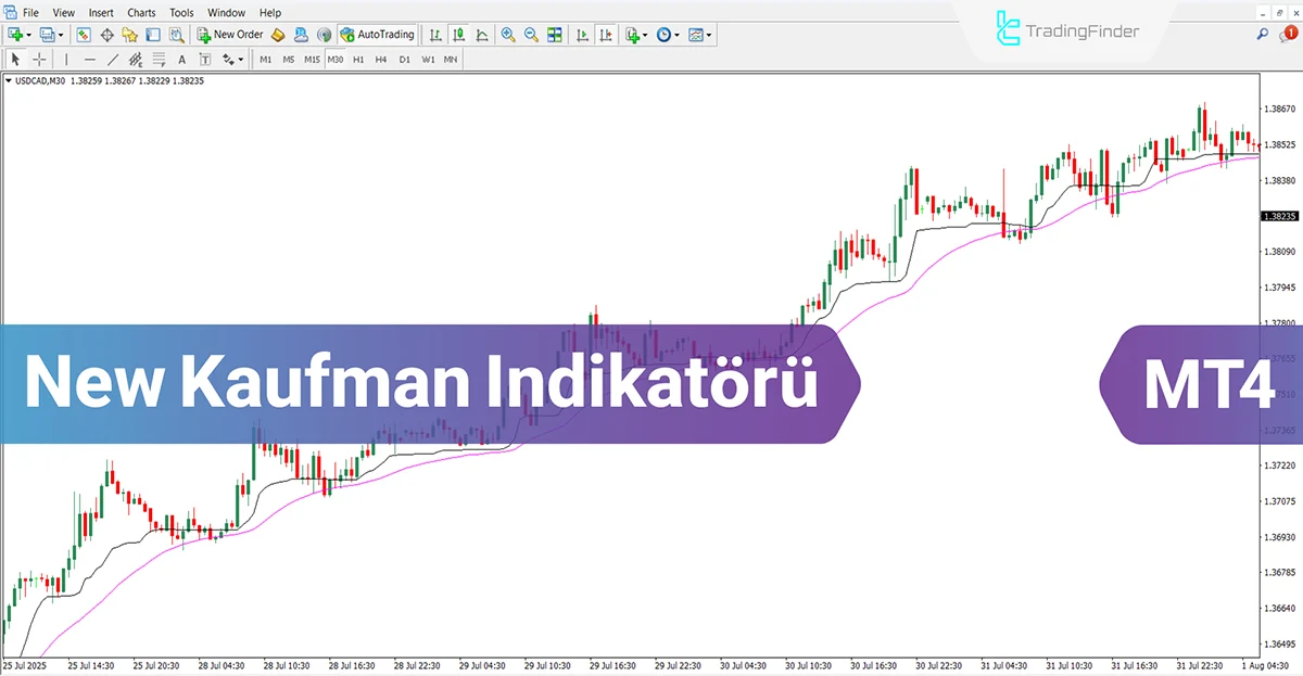 New Kaufman Göstergesi MT4 için İndir - Ücretsiz - [TradingFinder]