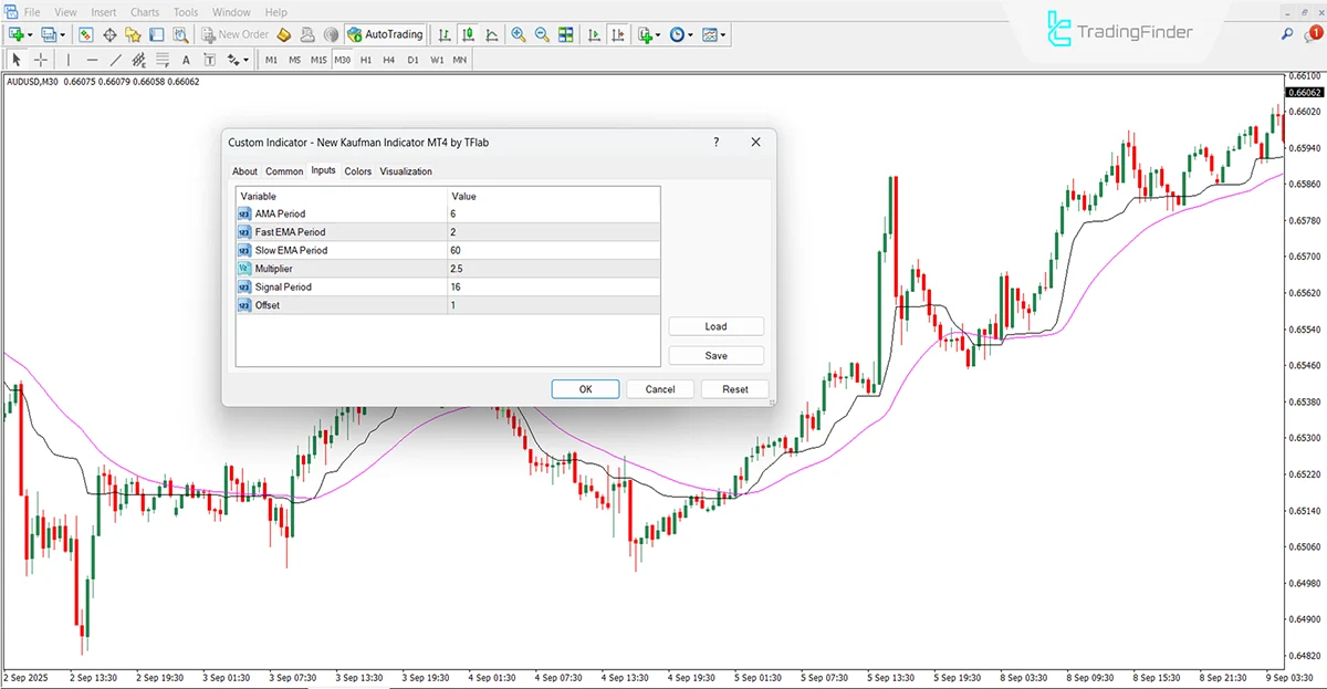 New Kaufman Göstergesi MT4 için İndir - Ücretsiz - [TradingFinder] 3
