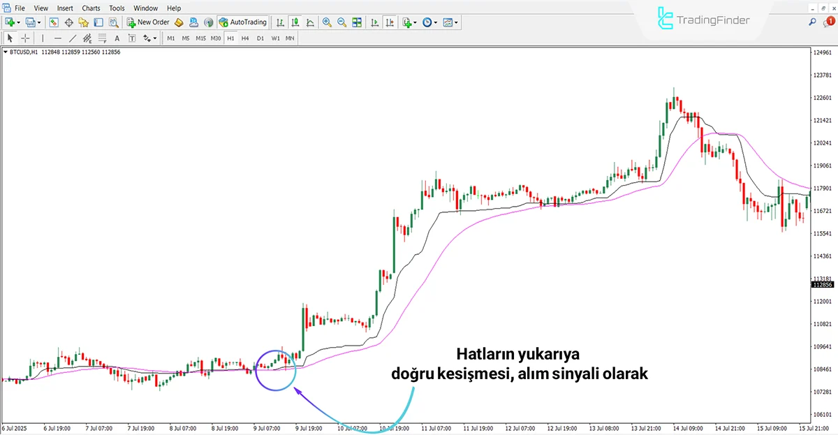 New Kaufman Göstergesi MT4 için İndir - Ücretsiz - [TradingFinder] 1