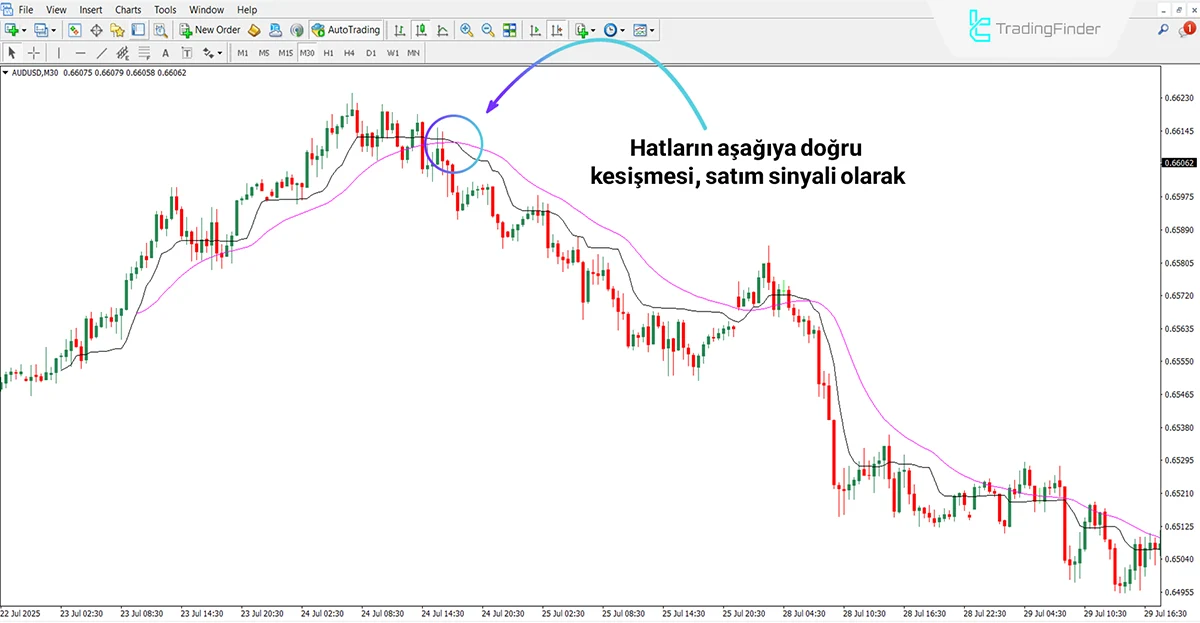 New Kaufman Göstergesi MT4 için İndir - Ücretsiz - [TradingFinder] 2