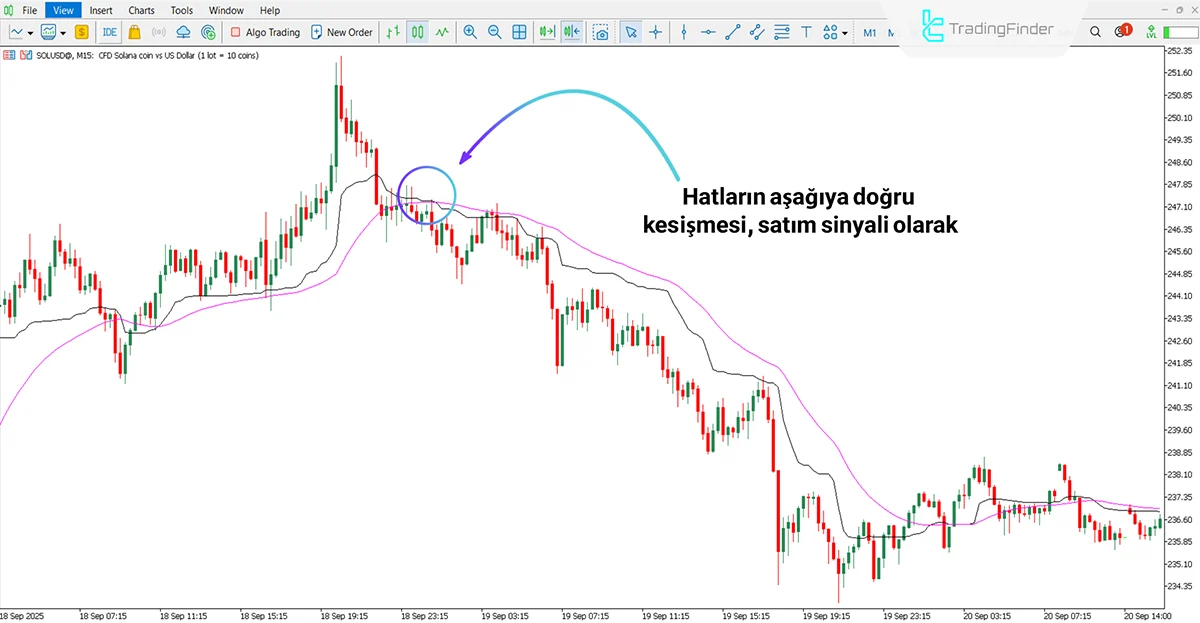 New Kaufman Göstergesi MT5 için İndir - Ücretsiz - [TradingFinder] 2