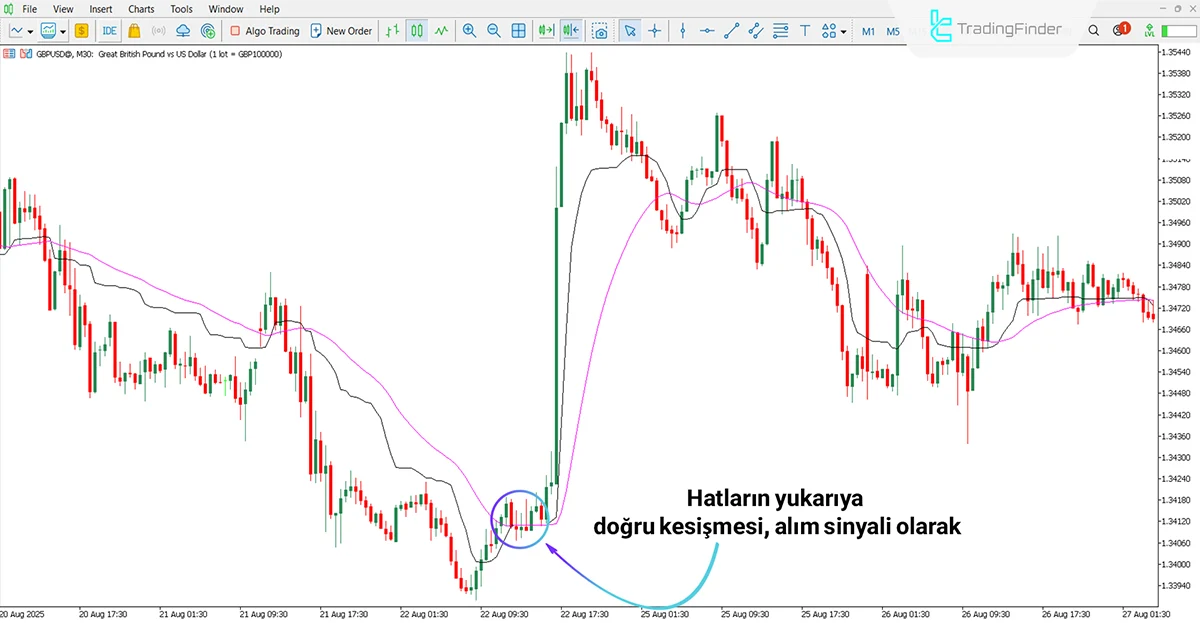 New Kaufman Göstergesi MT5 için İndir - Ücretsiz - [TradingFinder] 1
