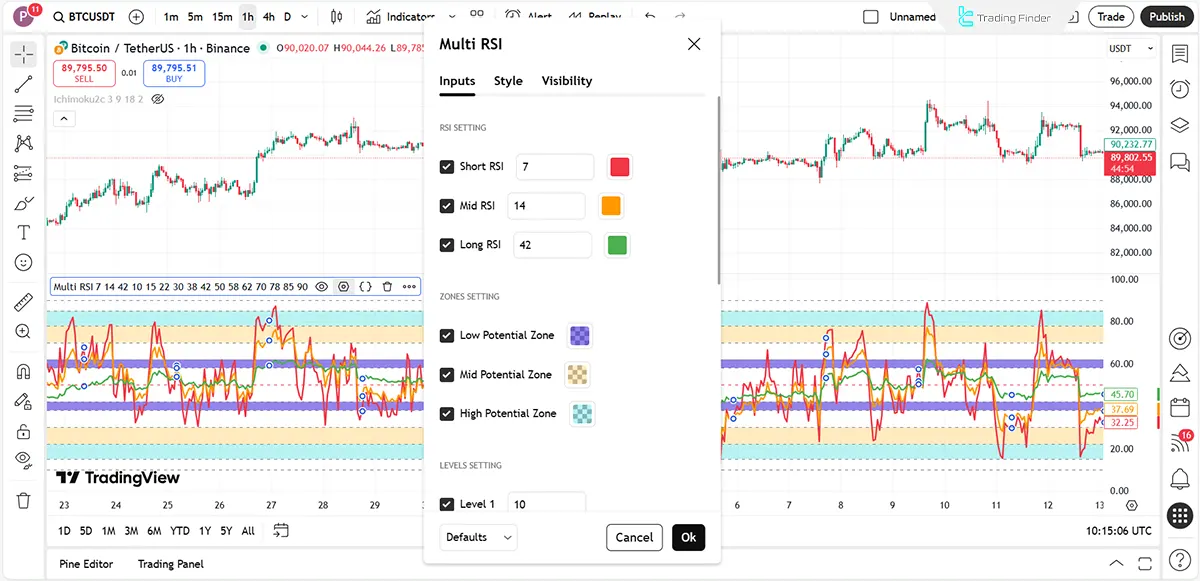 RSI Multi Levels kiawosch Göstergesi ayarlar paneli