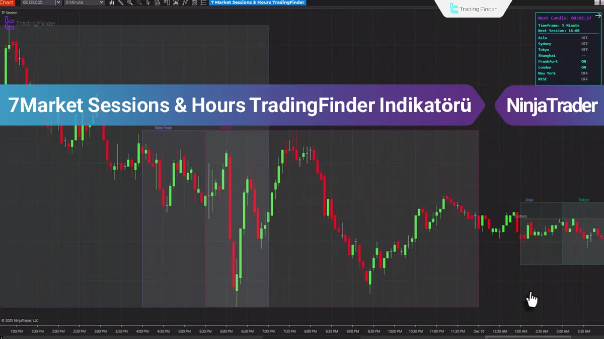 7Market Sessions & Hours TradingFinder Indikatörü NinjaTrader - Ücretsiz [TradingFinder]