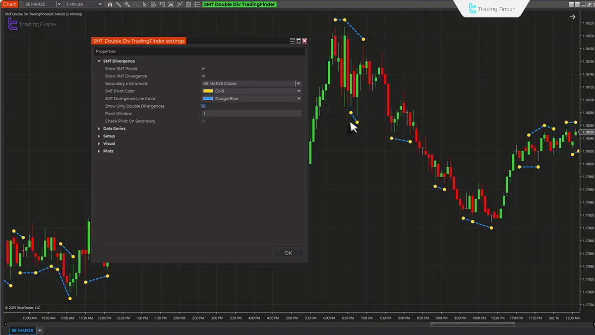 TradingFinder tarafından geliştirilen Smart Money Double Divergence Göstergesi ayarları görseli