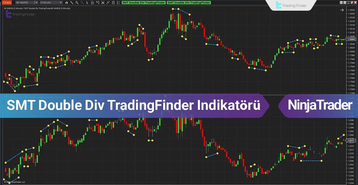 SMT Double Div TradingFinder Göstergesi NinjaTrader – Ücretsiz [TradingFinder]