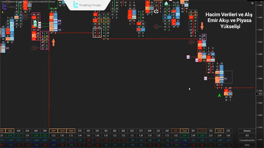 Footprint’te satış sinyali