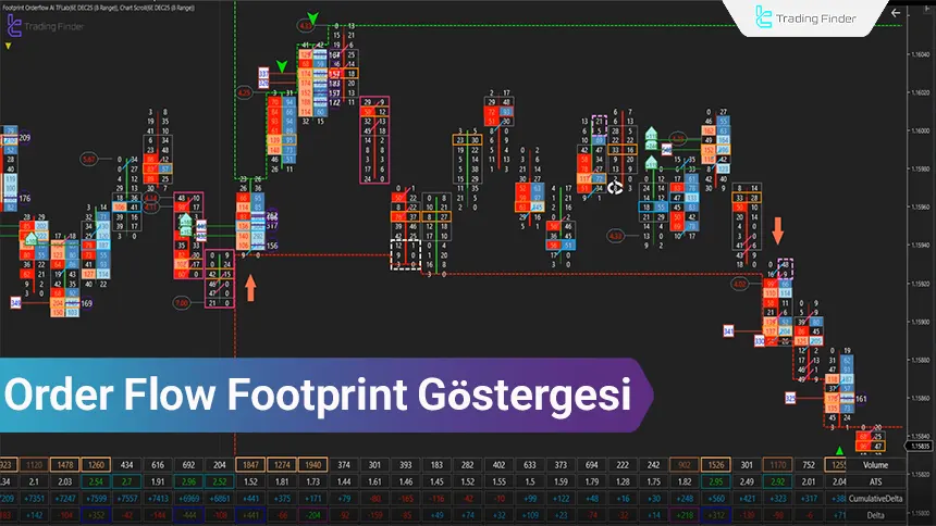 Footprint Orderflow NinjaTrader’da; Bid/Ask Analizi