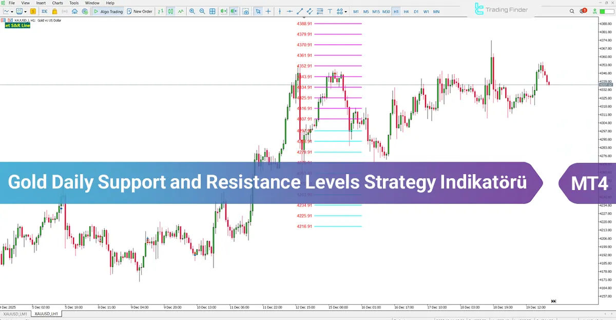 Gold Daily Support and Resistance Levels Strategy Göstergesi MT4 [TradingFinder]
