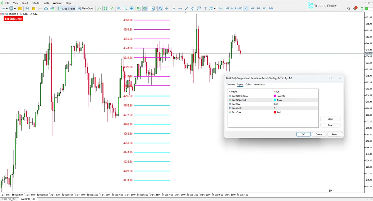 Gold Daily Support and Resistance Levels Strategy Göstergesi MT5 [TradingFinder] 3