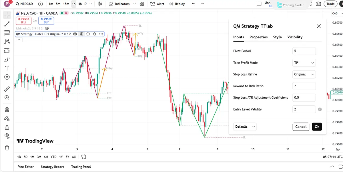 Quasimodo pattern strategy Göstergesi ayarlar paneli