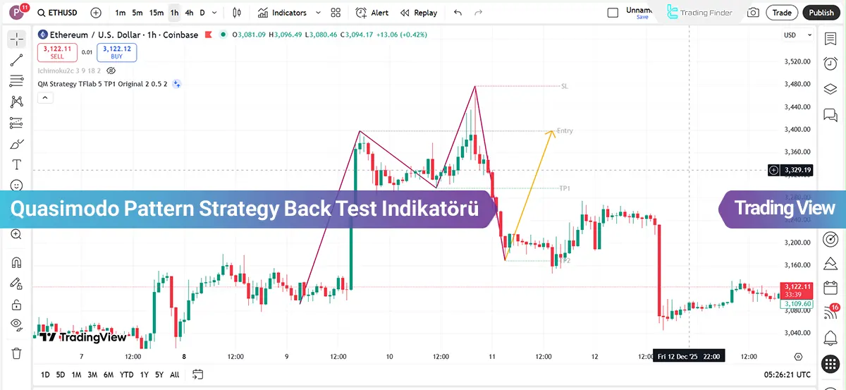 Quasimodo Pattern Strategy Back Test Göstergesi TradingView’de - [TradingFinder]