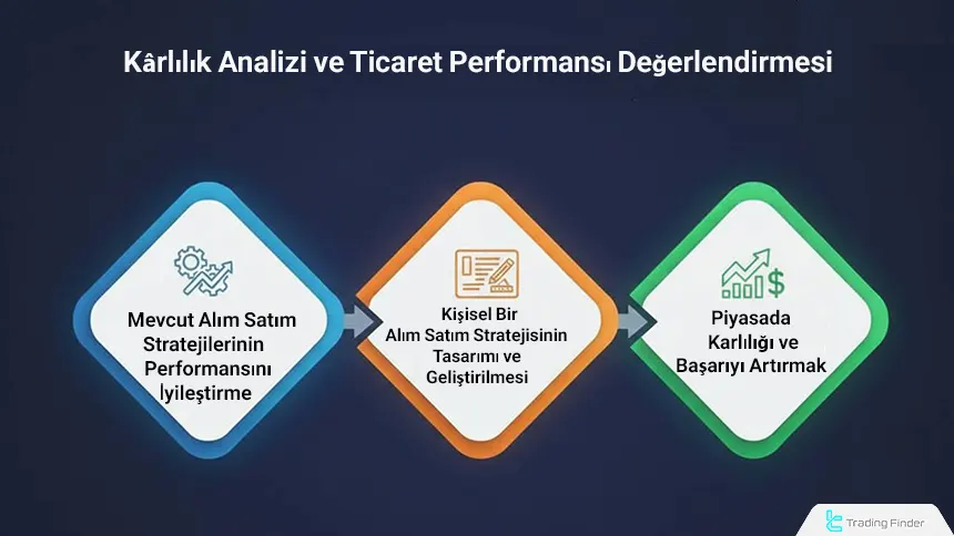 Trading Journal kullanılarak işlem performansı değerlendirmesi