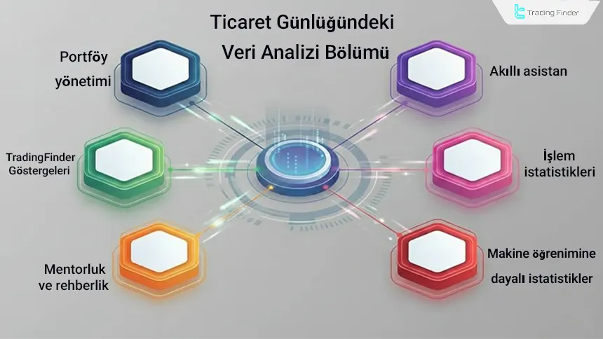 İşlem günlüğünde gelişmiş veri incelemesi