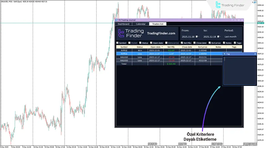 MetaTrader 5 için TFlab Trading Journal (Trading Journal App) Ücretsiz İndirimi 3