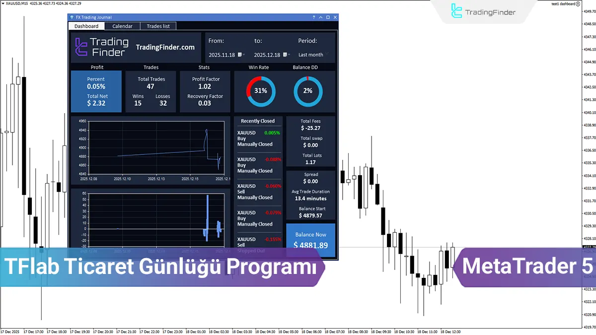 MetaTrader 5 için TFlab Trading Journal (Trading Journal App) Ücretsiz İndirimi
