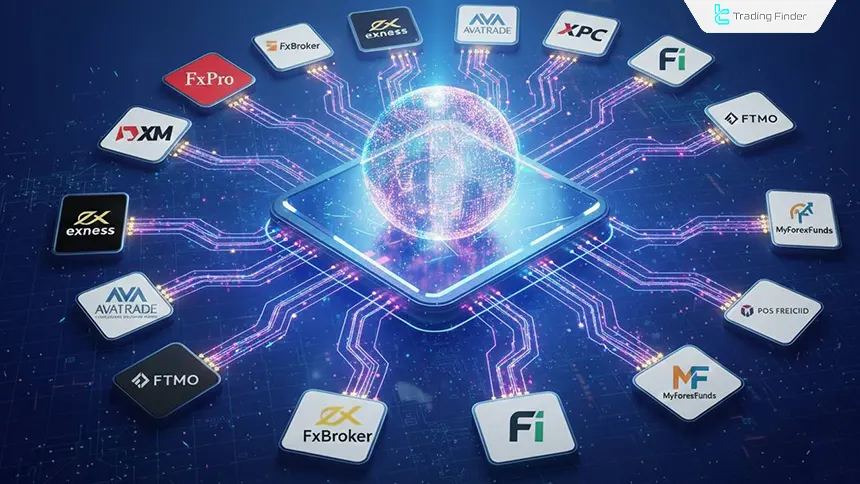 İşlem günlüğünün brokerlara bağlanması