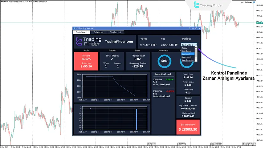 MetaTrader 4 için TFlab Trading Journal Uygulaması Ücretsiz İndirme 1