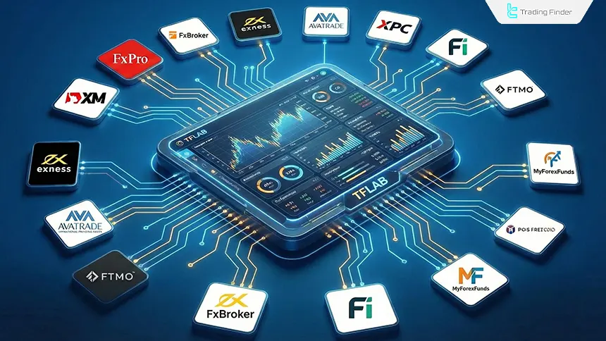 Ticaret günlüğünün broker'lara bağlanması