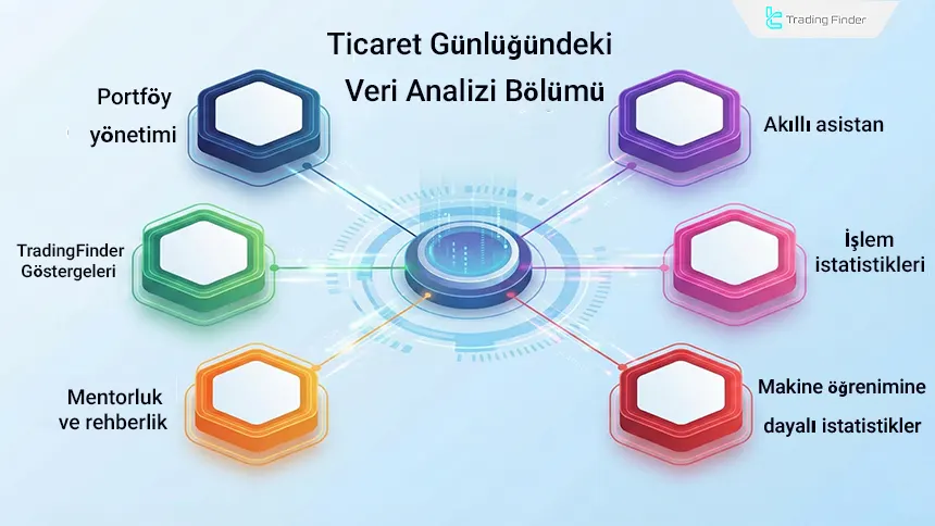 Gelişmiş ticaret günlüğü veri analizi